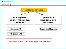 Растворы и питание базовый