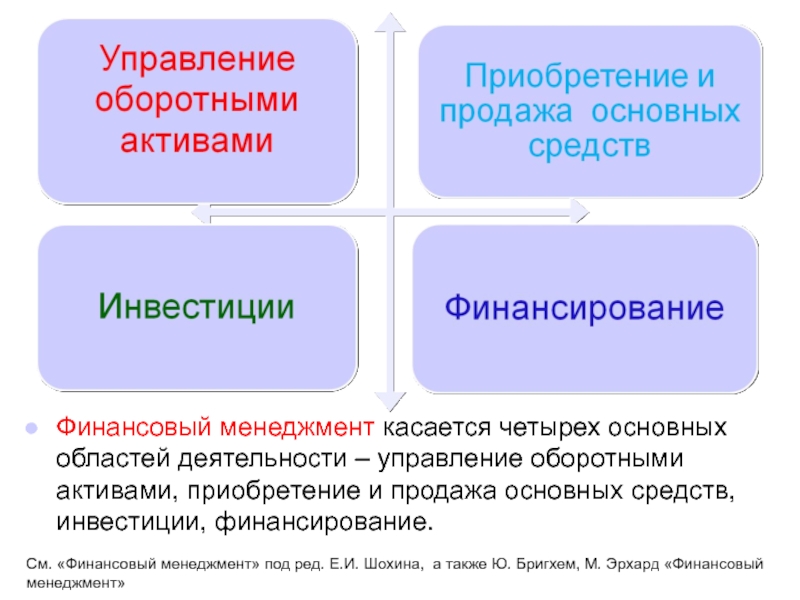 Приобретение активов. Бригхем финансовый менеджмент. Оборотные Активы финансовый менеджмент. Ученые финансового менеджмента. Активы в финансовом менеджменте.