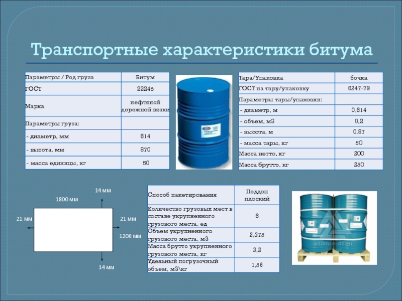 Транспортные характеристики. Маркировка битума. Битум класс опасности. Характеристика груза. Транспортная характеристика груза.