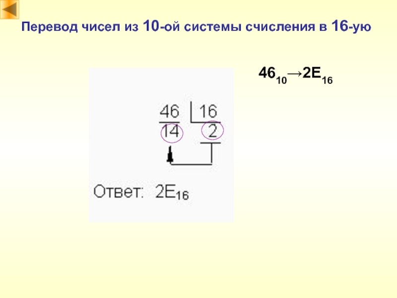 Перевод чисел из 10-ой системы счисления в 16-ую4610→2E16