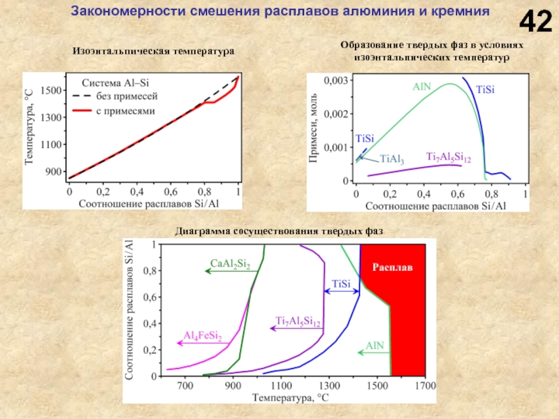 Температура расплавленного алюминия