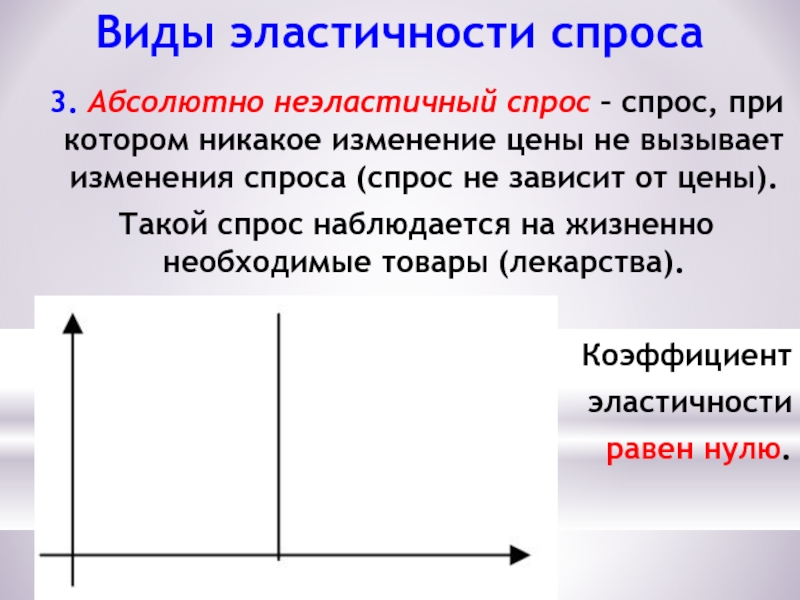 На какой товар спрос неэластичный автомобиль хонда хлеб диван