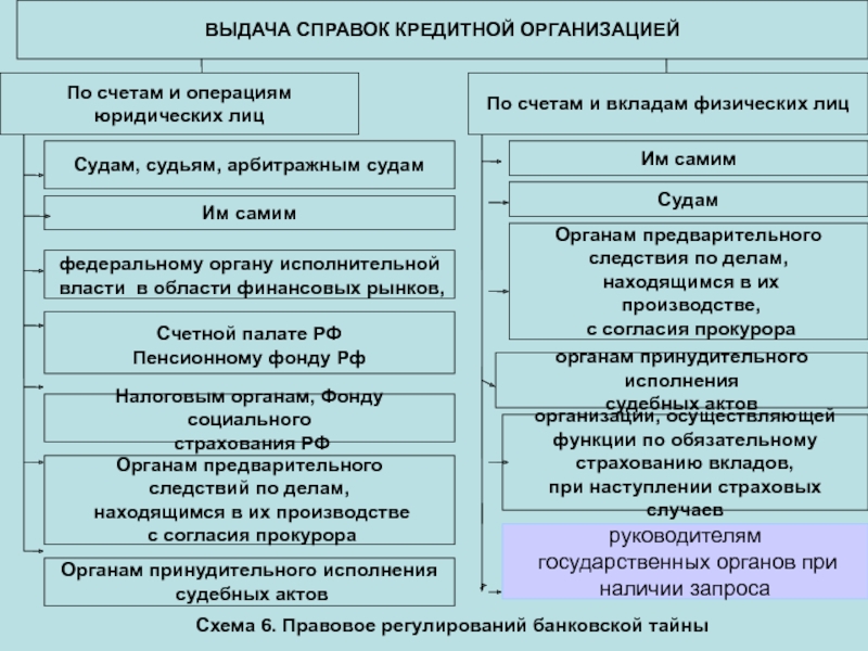 Юридические операции