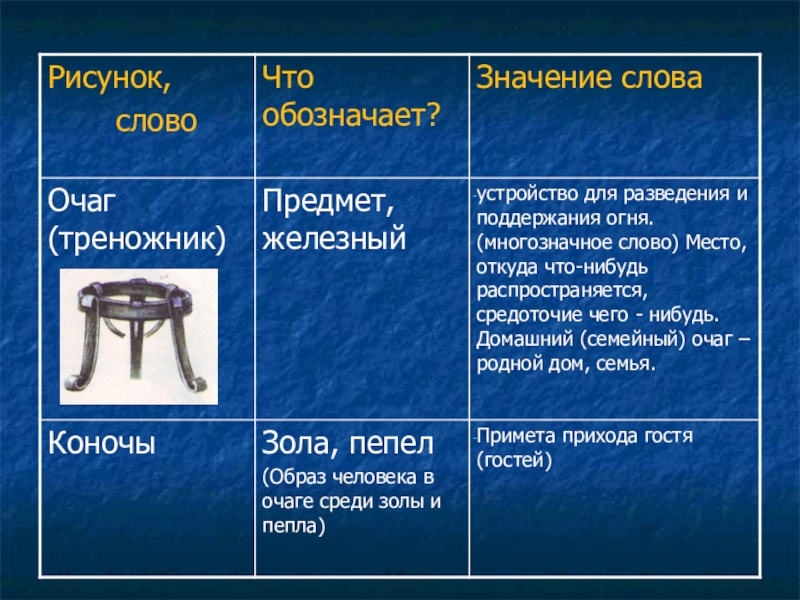 Предмет быта лексическое значение