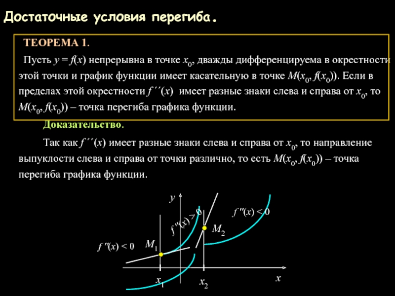 Условие выпуклости графика