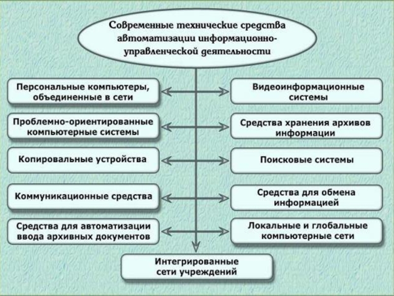 Составить схему формы депутатской деятельности