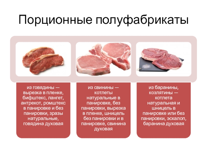 Блюда из полуфабрикатов презентация