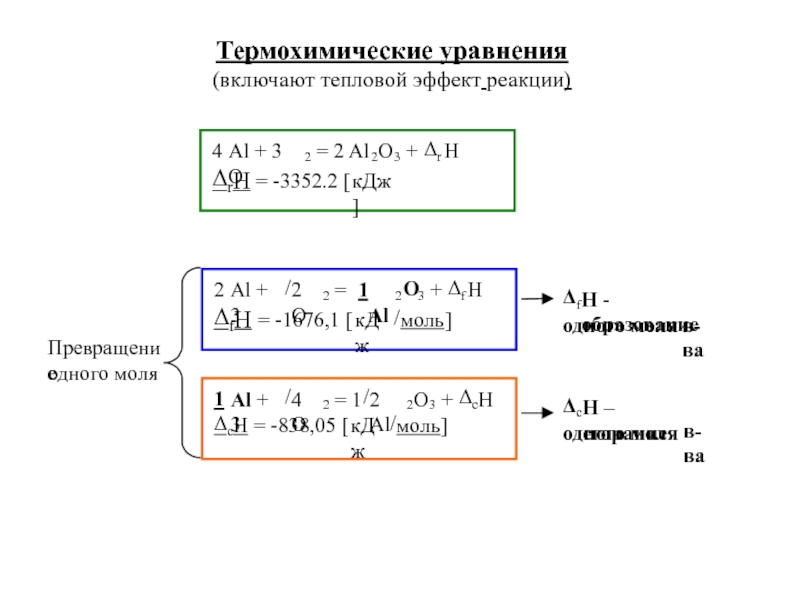 Термохимические уравнения. Тепловой эффект химической реакции термохимические уравнения. Формула термохимического уравнения реакции. Тепловой эффект реакции. Термохимические реакции. Тепловой эффект реакции и термохимические уравнения реакции.