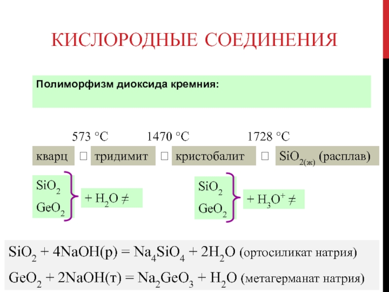 Кислородные соединения Полиморфизм диоксида кремния:    кварцтридимиткристобалитSiO2(ж) (расплав) SiO2 GeO2+ H2O SiO2 + 4NaOH(р) =