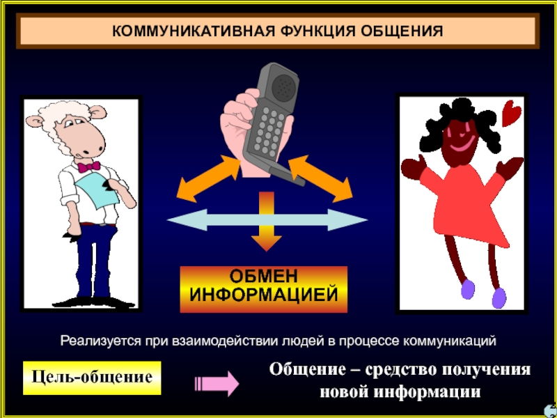 Коммуникативная функция примеры. Коммуникационная функция рекламы. Коммуникативная функция рекламы примеры. Коммуникативная функция информации. Функции рекламной коммуникации.