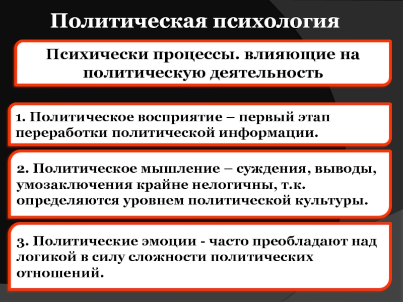 Влияние политического сознания на политическое поведение план