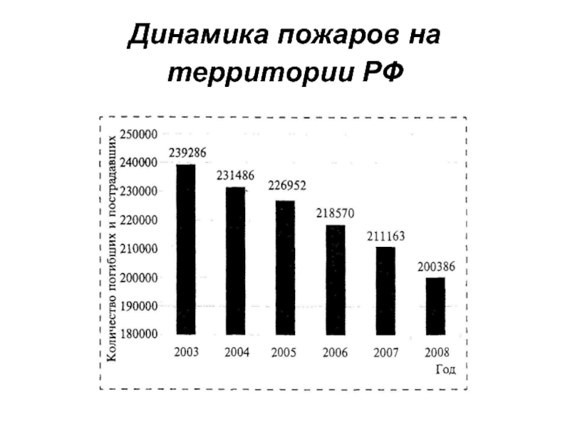 Мониторинг опасностей презентация