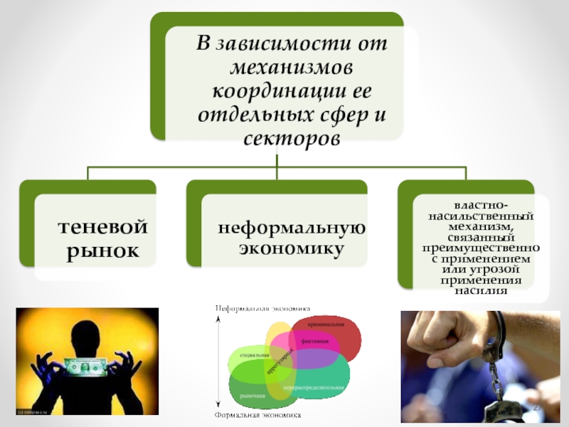 Теневая экономика презентация