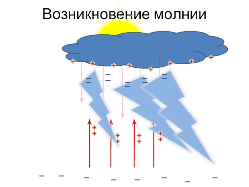 Гром и молния схема