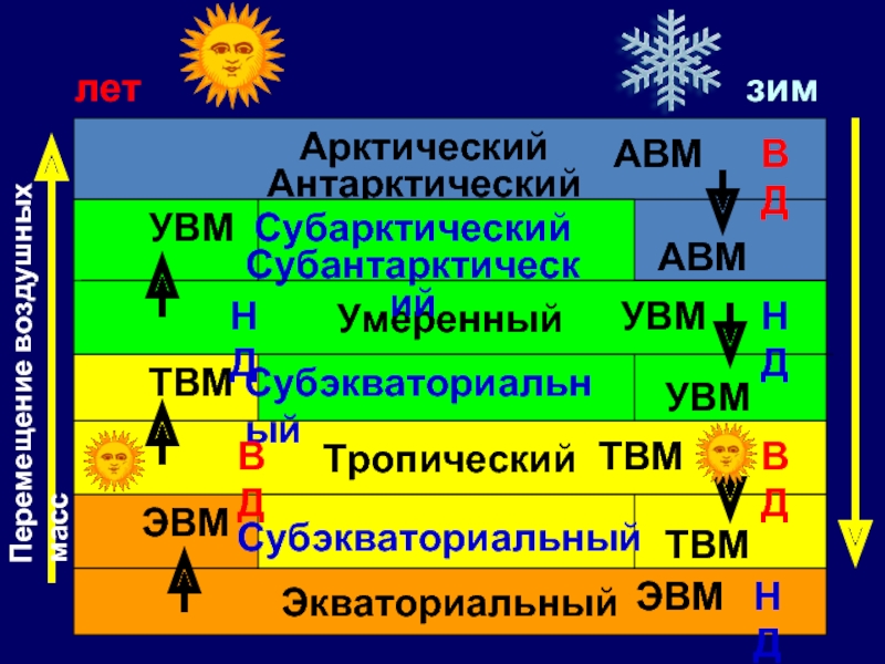 Экваториальная зима