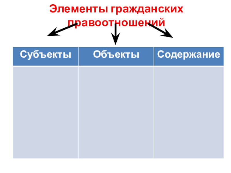 Элементы гражданского. Субъекты объекты и содержание гражданских правоотношений. Гражданские правоотношения таблица 9 класс. Элементы правоотношений таблица Купцов. Гражданские правоотношения 8 класс презентация Соболева.