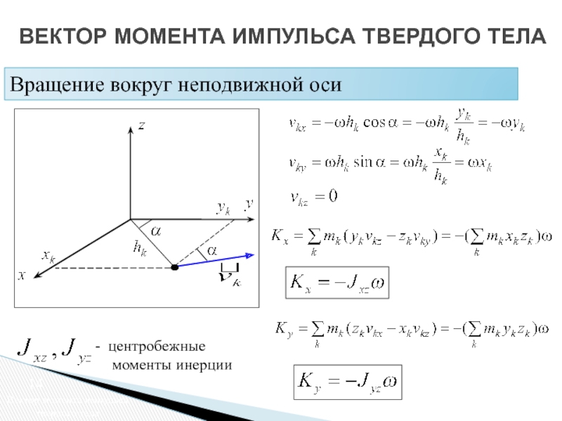 Теорема об изменении импульса точки