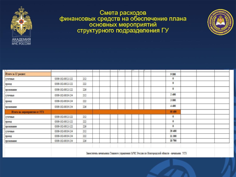 Смета расходовфинансовых средств на обеспечение плана основных мероприятийструктурного подразделения ГУ