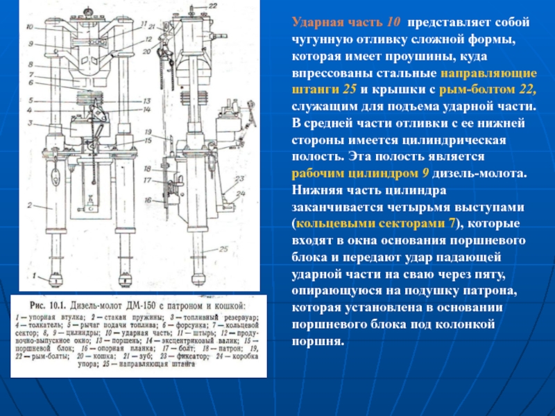 Части подъема. Ударная часть молота. Высота падения ударной части молота. Ударная часть молота для свай. Одностреловой Копер ОСК.