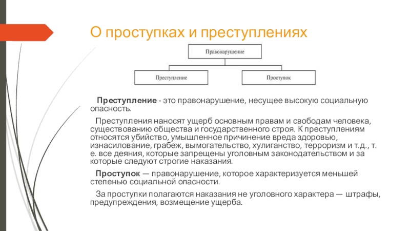 Преступление и правонарушение презентация