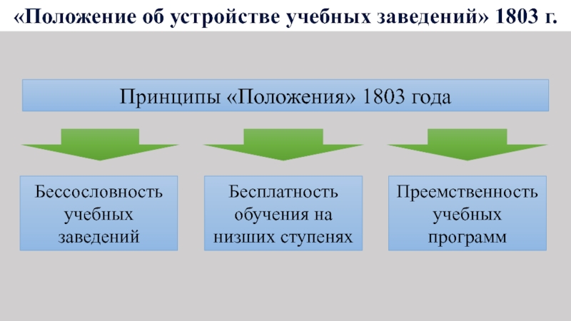 Мир на рубеже 18 19 веков. 1803 Год положение об устройстве учебных заведений. Геополитическое положение России на рубеже XVIII-XIX ВВ.. Преемственность бессословность бесплатность. Россия и мир на рубеже 18-19 веков презентация 9 класс Торкунов.