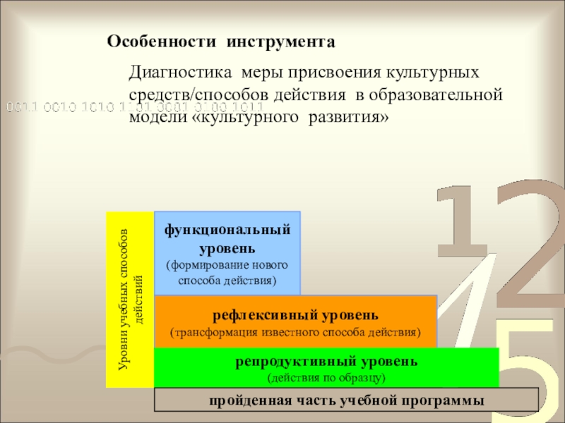 Метод действие по образцу. Модели культурного развития. Для уровня репродуктивных действий. Должностной уровень это. Репродуктивный уровень в дополнительном образовании.