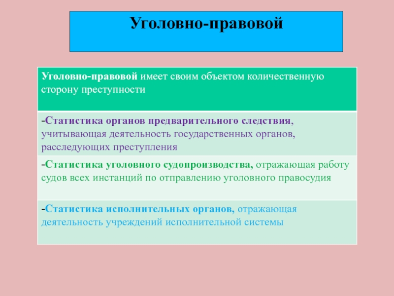 Правовая статистика. Объекты уголовно-правовой статистики. Предмет уголовно правовой статистики. Показатели уголовно правовой статистики. Объектом уголовно-правовой статистики является:.