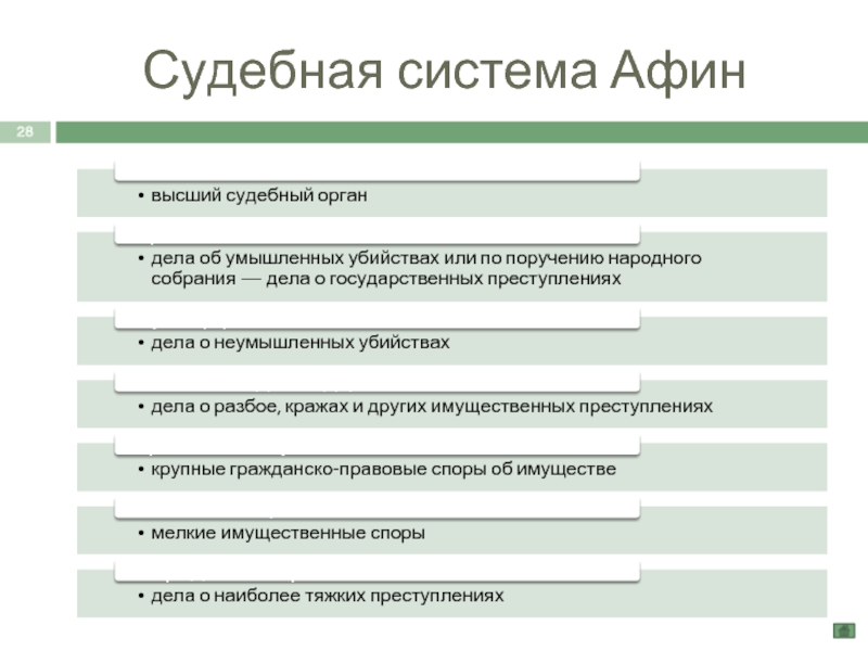 Орган власти в афинах. Стадии судебного процесса в Афинах. Стадии судебного процесса в Афинах последовательность. Схема судебного процесса в Афинах. Судебная система Афин.