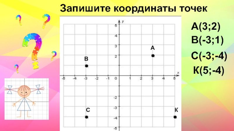 Запишите координаты точек на координатной плоскости