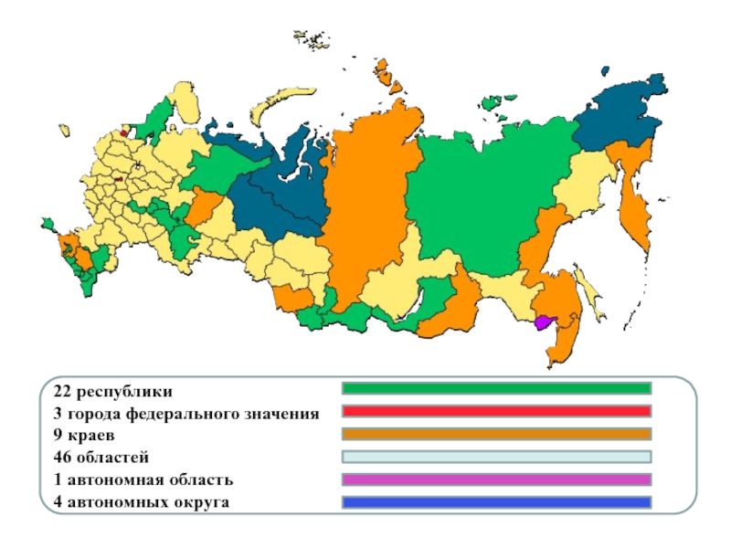 Федеративное устройство картинки для презентации