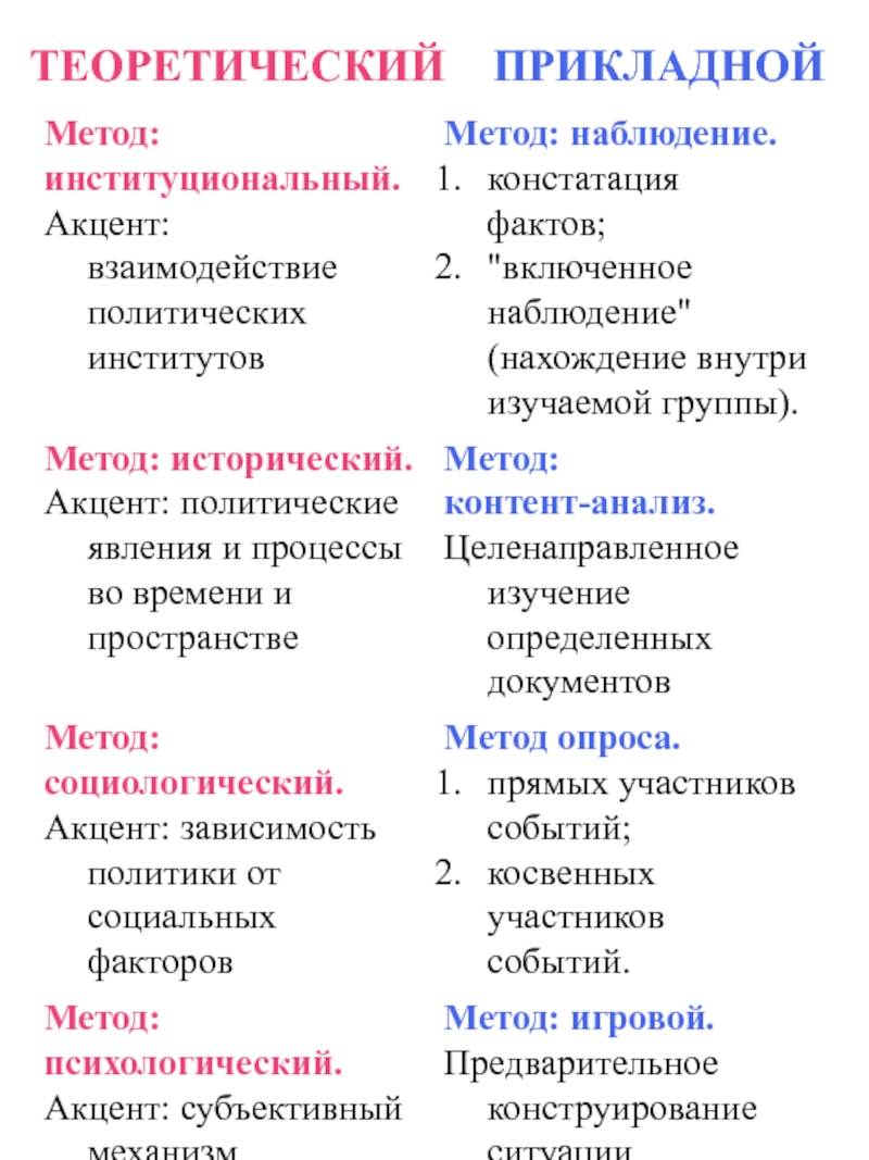 Теоретические и прикладные методы. Методы прикладной политологии. Теоретические методы политологии. Теоретические подходы в политологии. Теоретические и прикладные методы политологии.