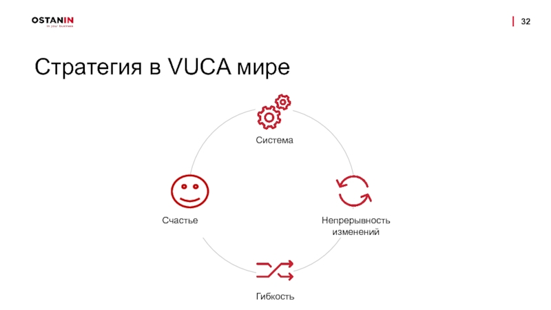 Презентация vuca мир