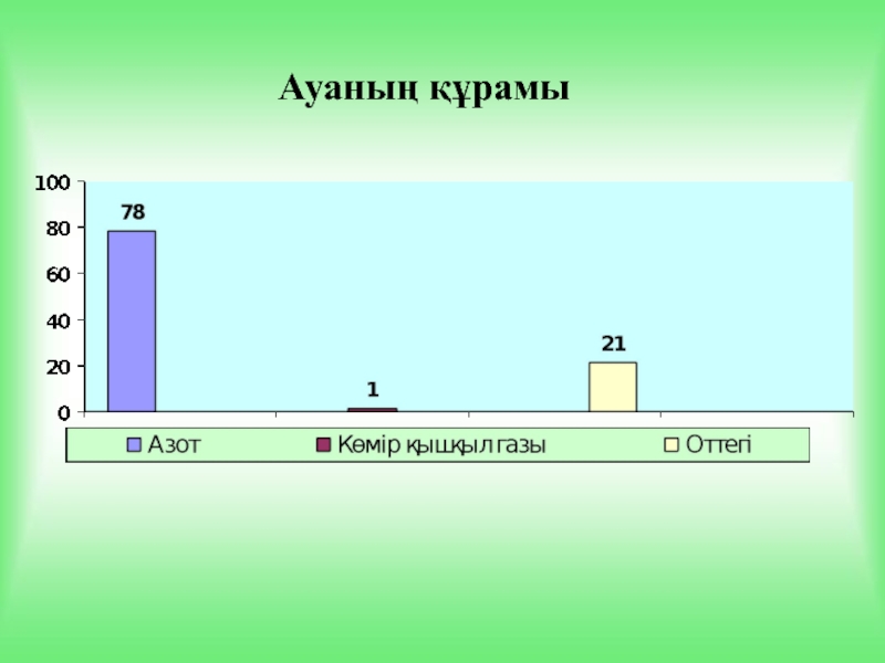 Ауа гигиенасы презентация