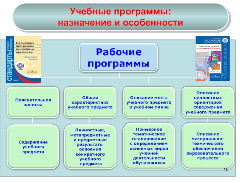 Учебный план фгос ноо по фгос 2021