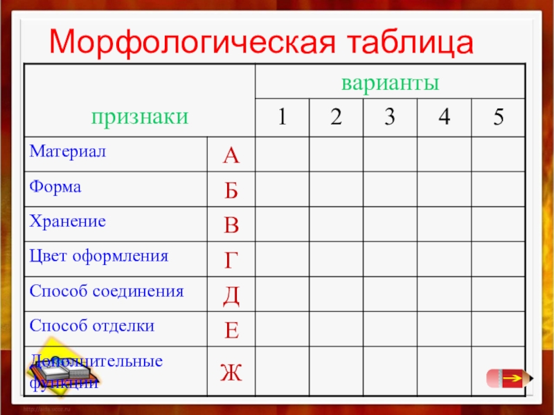 Признаки варианта. Морфологическая таблица. Морфологическая таблица для дошкольников. Морфологическая таблица ТРИЗ. Морфологическая таблица в ДОУ.