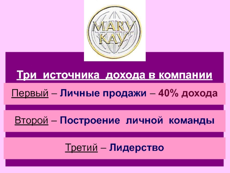 Компания трех 1. Источники дохода в компании мери Кей. Маркетинговый план компании Мэри Кэй. Мэри Кей маркетинг план. Источники дохода в Мэри Кэй.