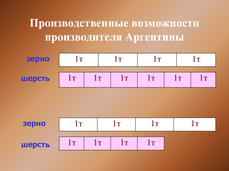 Производственный на 24 год