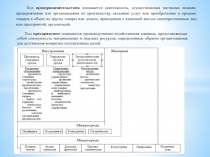Под предпринимательством понимается деятельность, осуществляемая частными
