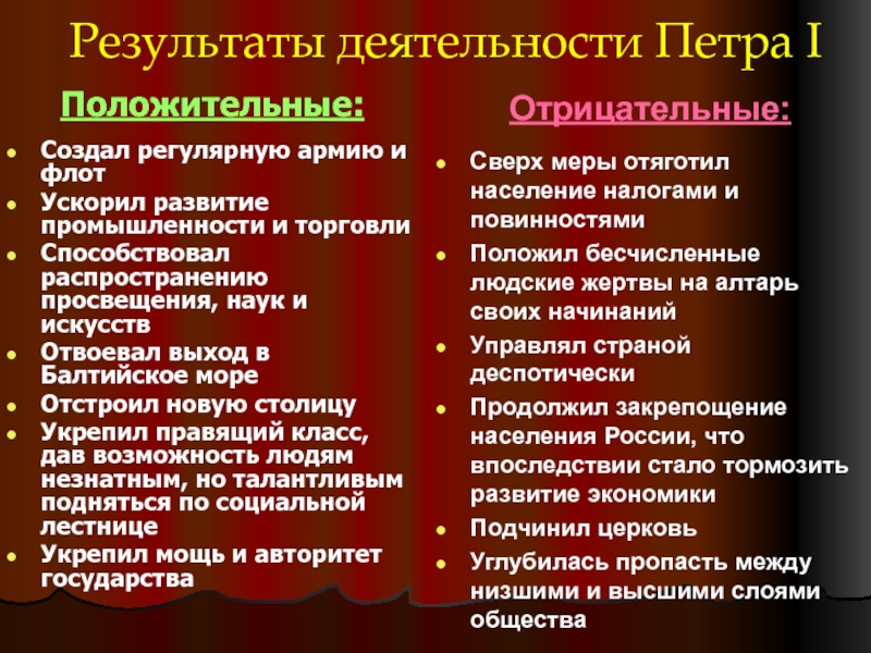 Проект положительные и отрицательные стороны реформ петра 1 по истории 8 класс