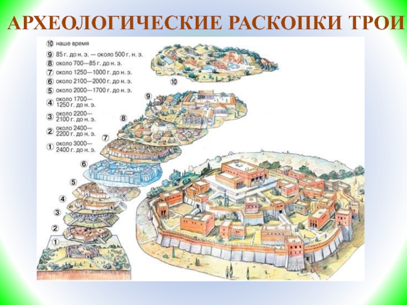 Город забытый историей трагедия трои проект