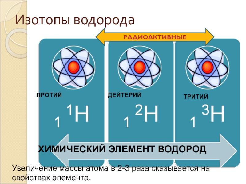Изотопами являются элементы. Дейтерий и тритий. Протий дейтерий тритий. Водород дейтерий тритий. Изотопы водорода протий дейтерий и тритий.