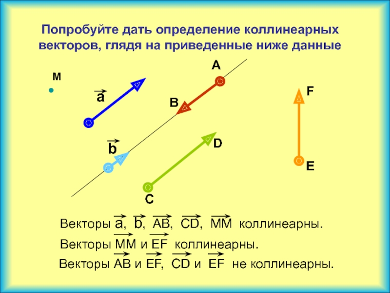 Укажите коллинеарные векторы