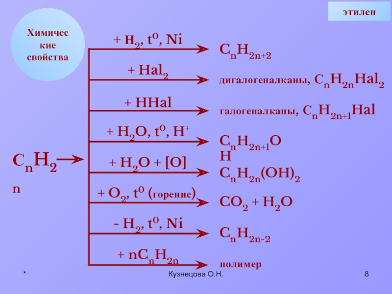 Ni h2o реакция