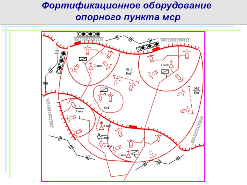 Схема опорного пункта роты