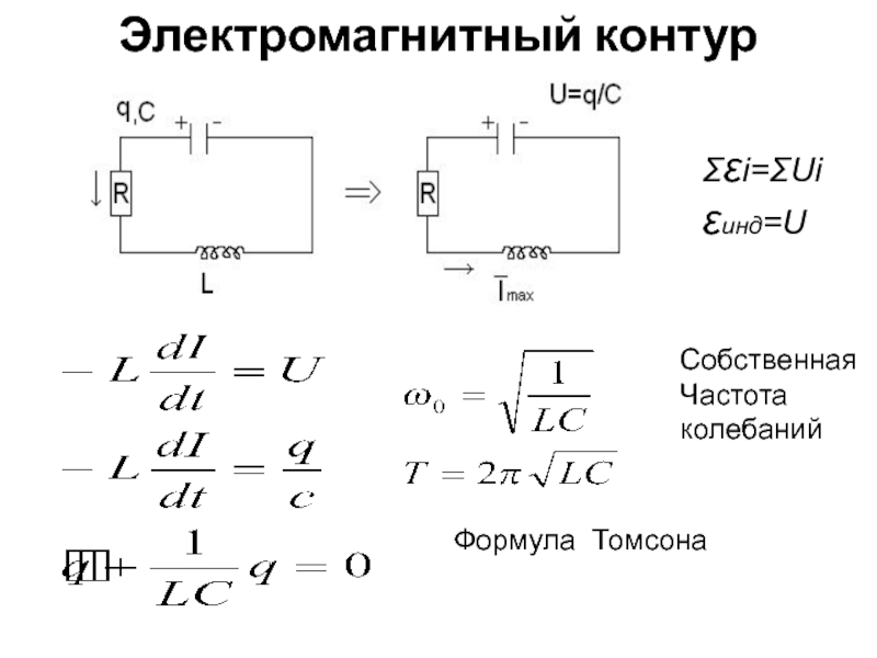 Формула частоты электромагнитных колебаний. Электромагнитный колебательный контур формулы. Индуктивность катушки колебательного контура физика. Формула собственных колебаний колебательного контура. Период колебательного контура формула.
