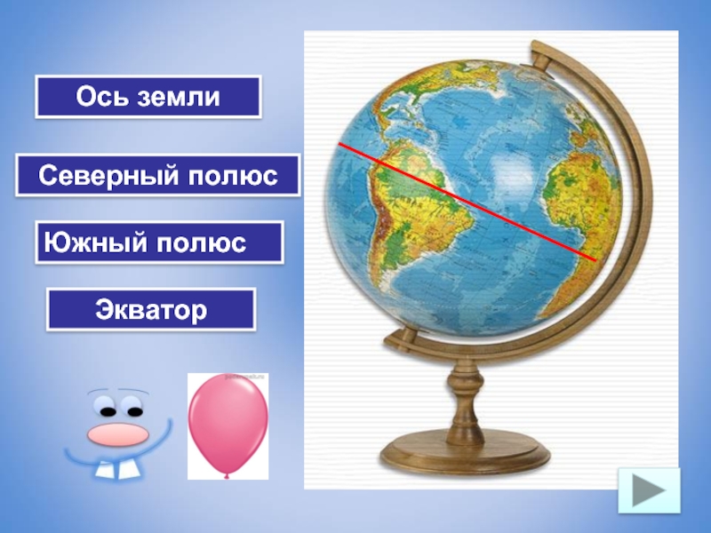 Земля полюса экватор. Северный и Южный полюса земли Экватор. Ось земли на глобусе. Экватор на глобусе. Глобус с экватором и полюсами.