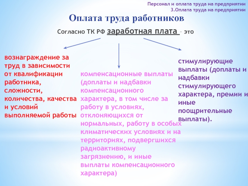 Надбавки и доплаты выплаты компенсационного характера