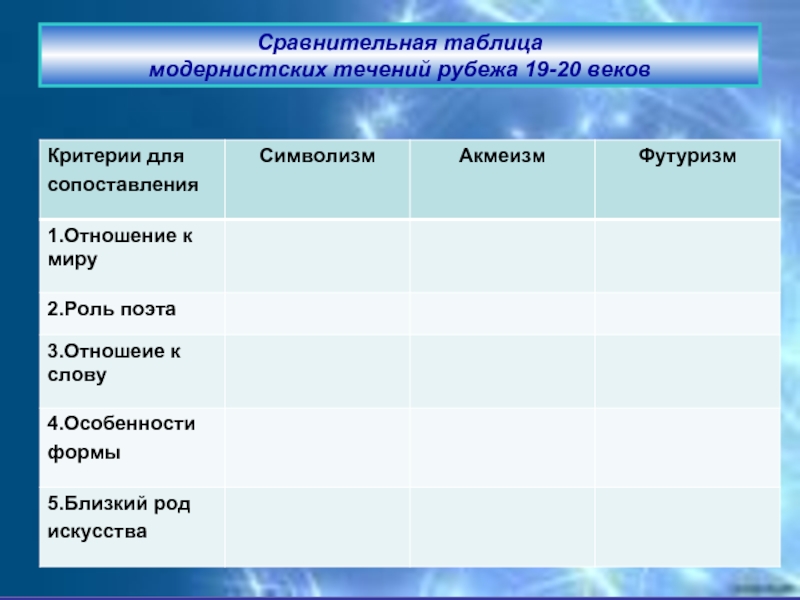 Модернистские течения