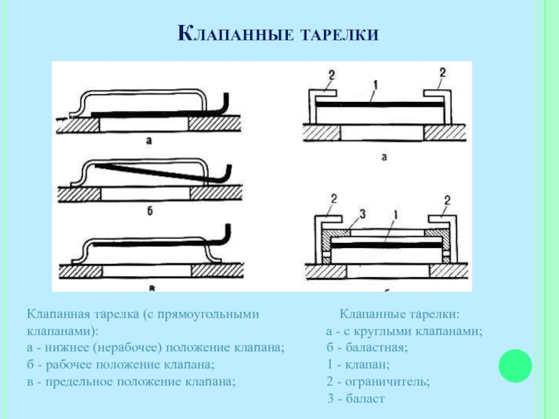 Схема клапанной тарелки