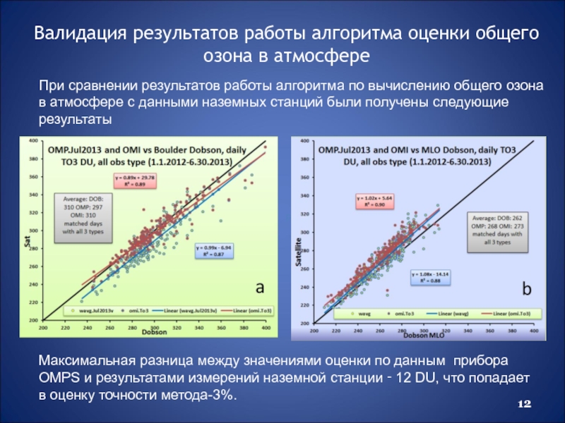 Показатель состояние сети. Алгоритм вычислений тепло в атмосфере. Атмосфера статус.